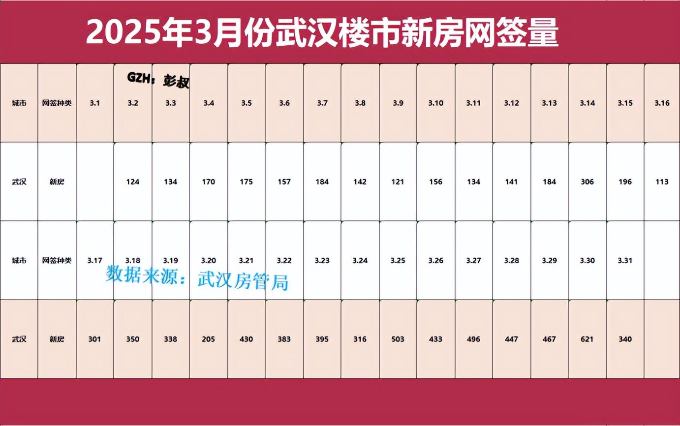 武汉十大豪宅小区2025年排行榜前十名榜单出炉