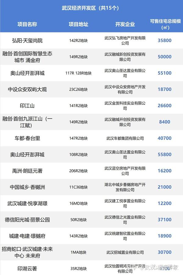 武汉十大豪宅小区2025年排行榜前十名榜单出炉