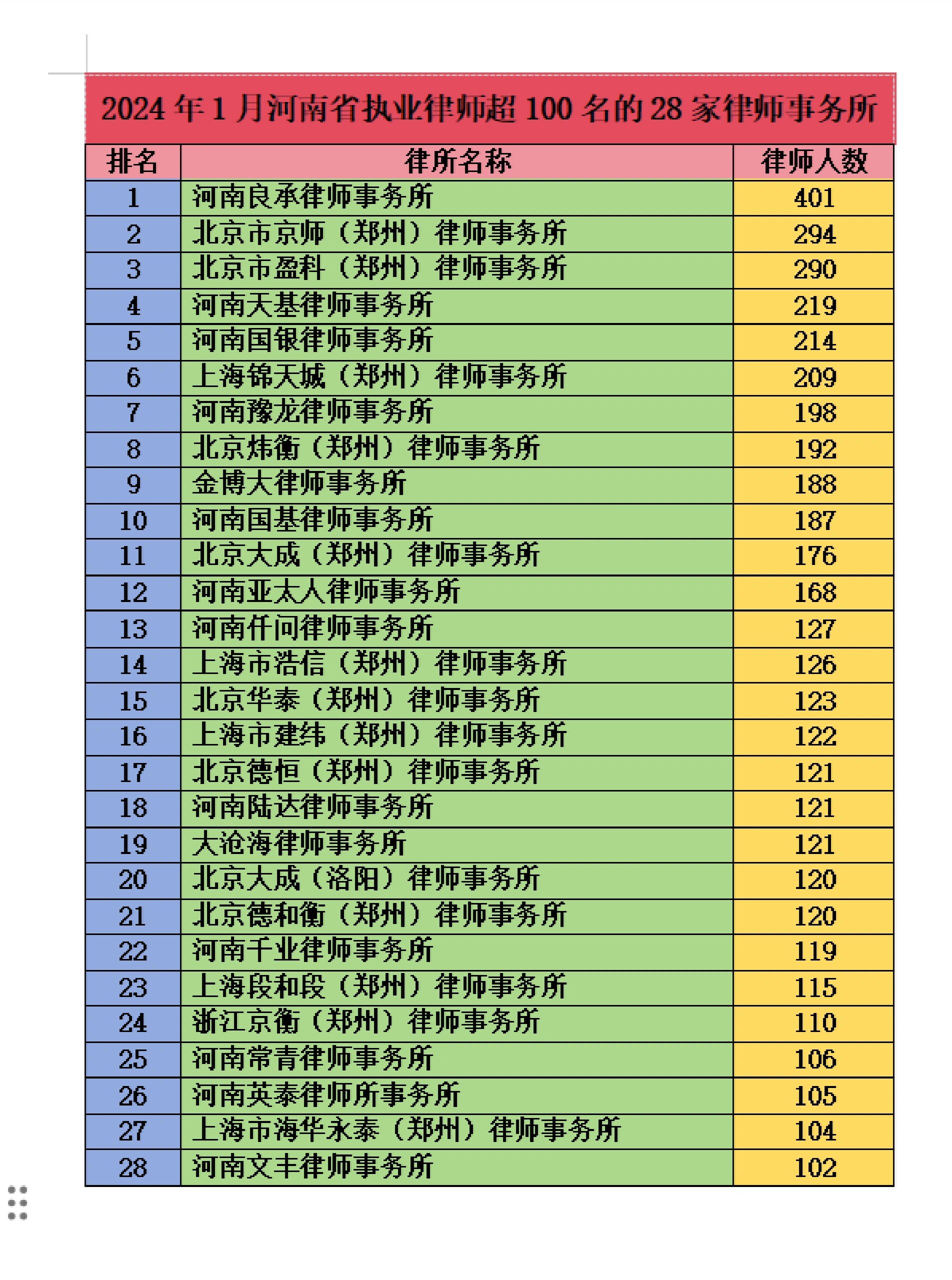 河南十大医疗纠纷律师所2025年排行榜前十名榜单出炉