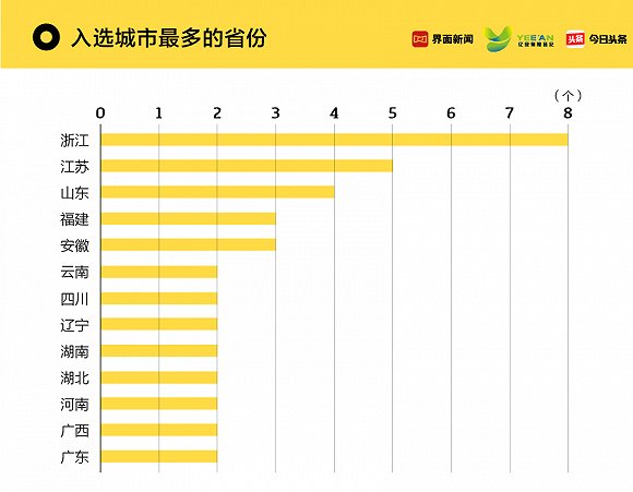 温州春节旅游十大好玩景点2025年排行榜前十名榜单出炉 温州春节旅游十大好玩景点2025年排行榜前十名榜单出炉