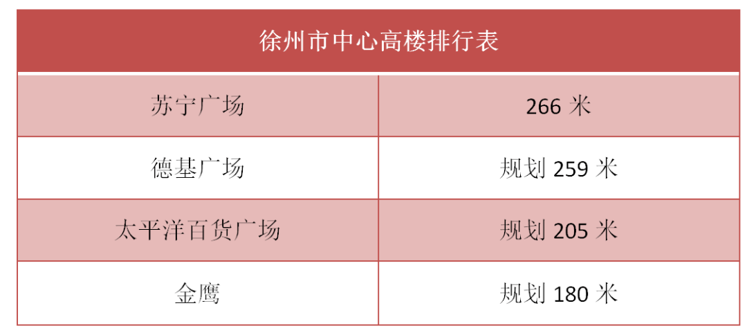 徐州十大商业街2025年排行榜前十名榜单出炉 徐州十大商业街2025年排行榜前十名榜单出炉
