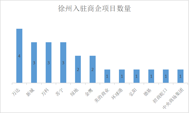 徐州十大商业街2025年排行榜前十名榜单出炉 徐州十大商业街2025年排行榜前十名榜单出炉