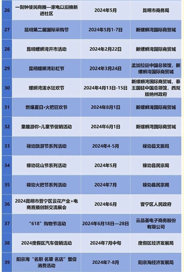 昆明十大购物好地方2025年排行榜前十名榜单出炉