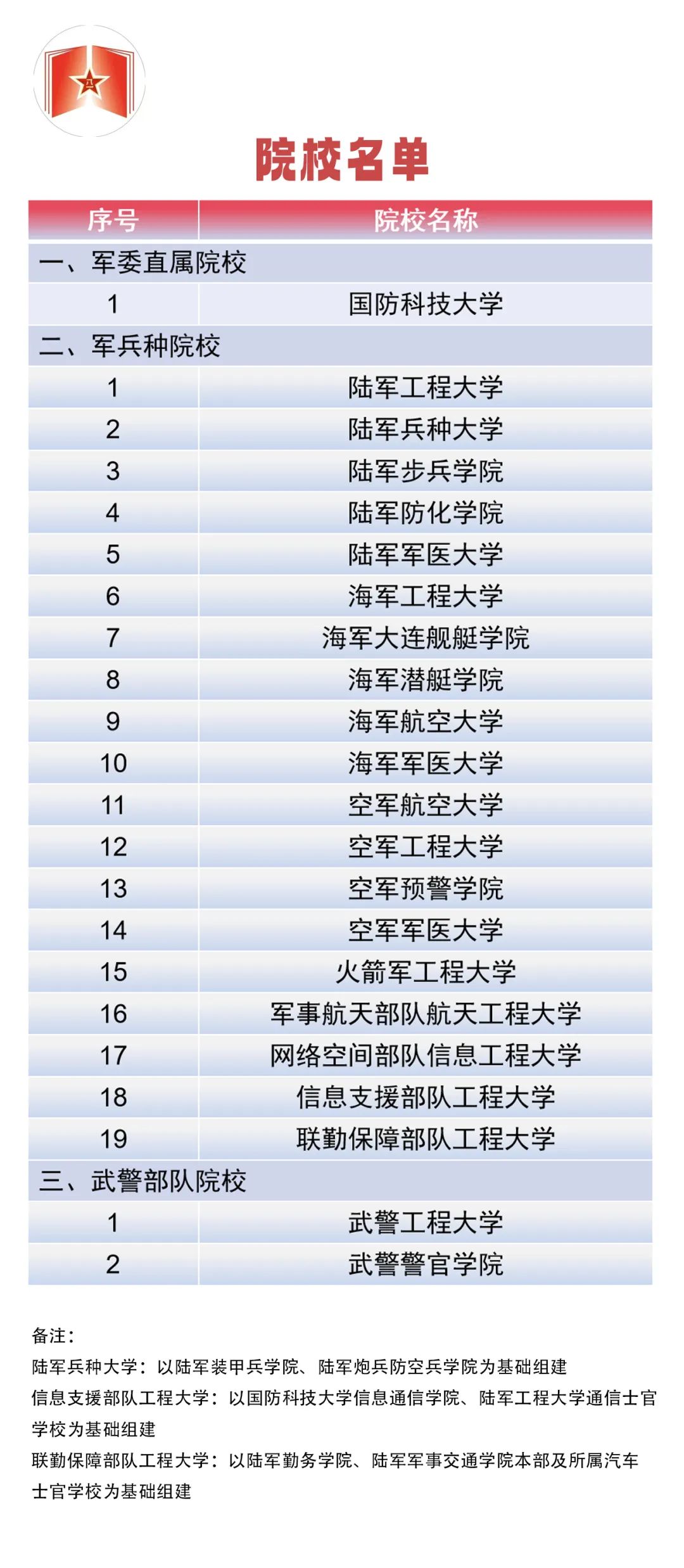 中国十大军事类大学2025年排行榜前十名有哪些 中国十大军事类大学2025年排行榜前十名有哪些