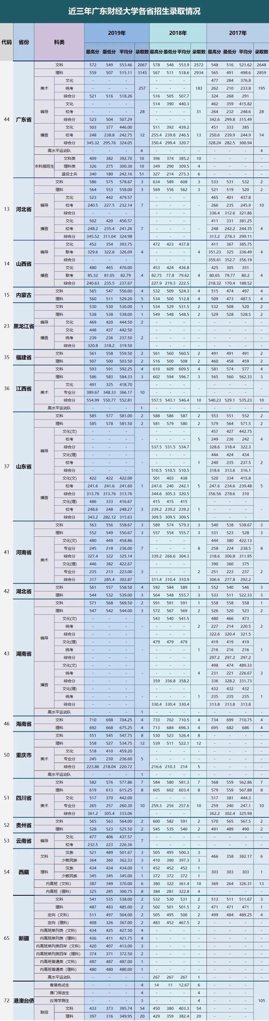 广东十大财经类大学2025年排行榜前十名榜单出炉