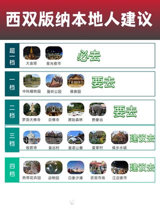 西双版纳十大著名景点2025年排行榜前十名榜单出炉 西双版纳十大著名景点2025年排行榜前十名榜单出炉