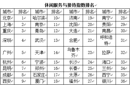 陕西十大适合休闲养生的地方2025年排行榜前十名榜单出炉 陕西十大适合休闲养生的地方2025年排行榜前十名榜单出炉