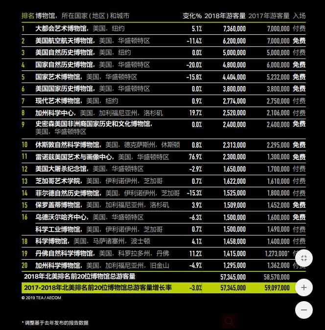世界十大历史博物馆2025年排行榜前十名榜单出炉