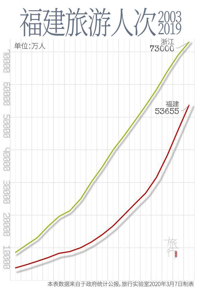 泉州十大网红景点2025年排行榜前十名榜单出炉