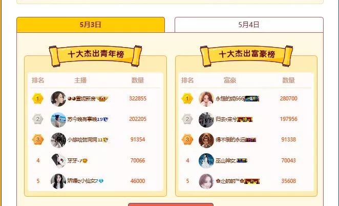 香港十大杰出青年2025年排行榜前十名榜单出炉