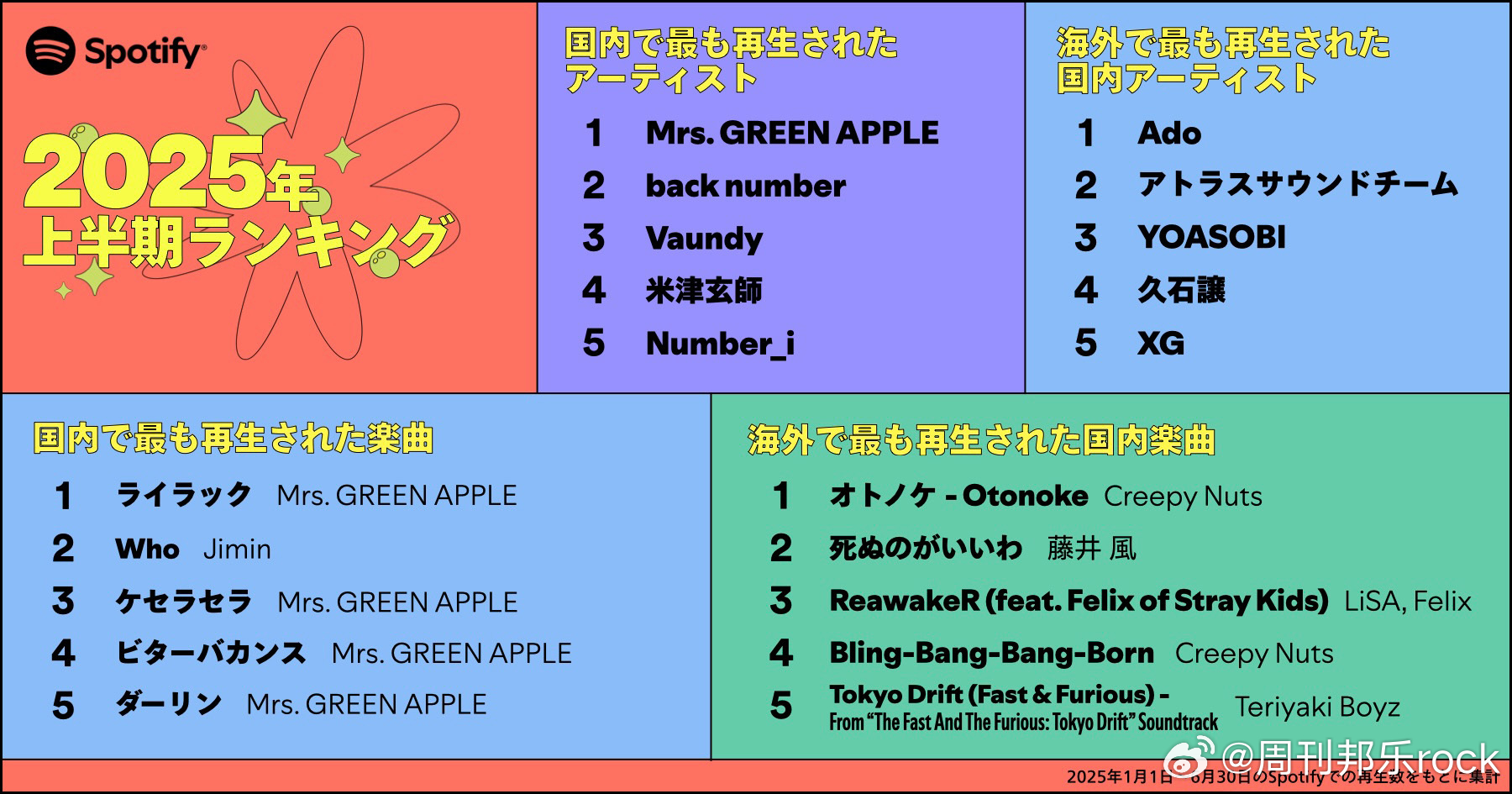 日本十大最好听的动漫歌曲2025年排行榜前十名榜单出炉