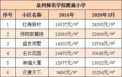 泉州市十大名校2025年排行榜前十名榜单出炉