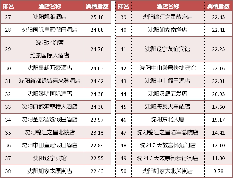 沈阳十大购物好地方2025年排行榜前十名榜单出炉 沈阳十大购物好地方2025年排行榜前十名榜单出炉