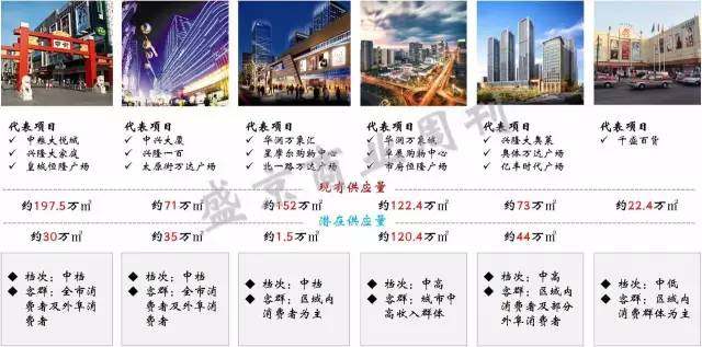 沈阳十大购物好地方2025年排行榜前十名榜单出炉 沈阳十大购物好地方2025年排行榜前十名榜单出炉