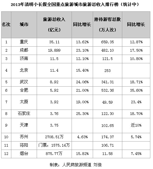 广西十大适合清明节旅游的地方2025年排行榜前十名榜单出炉 广西十大适合清明节旅游的地方2025年排行榜前十名榜单出炉