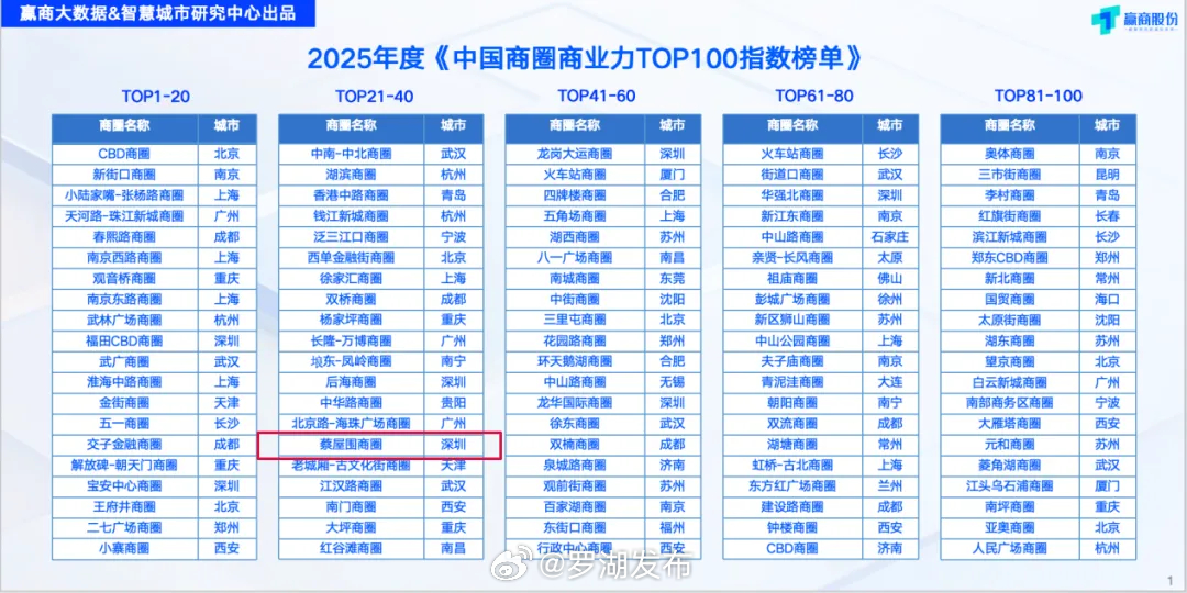 深圳十大农家乐2025年排行榜前十名榜单出炉 深圳十大农家乐2025年排行榜前十名榜单出炉