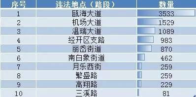 温州十大网红景点2025年排行榜前十名榜单出炉 温州十大网红景点2025年排行榜前十名榜单出炉