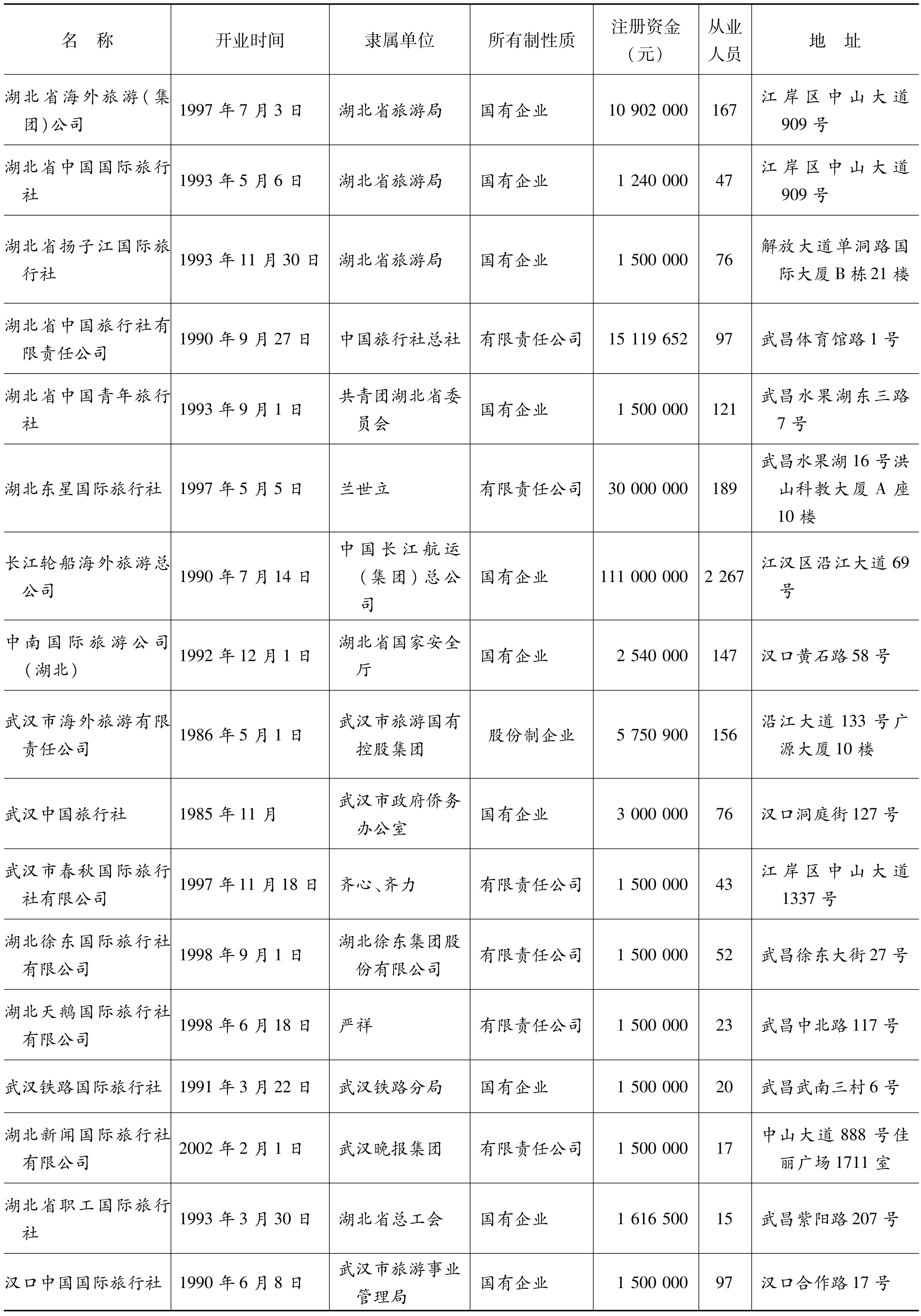 武汉十大旅行社2025年排行榜前十名榜单出炉 武汉十大旅行社2025年排行榜前十名榜单出炉