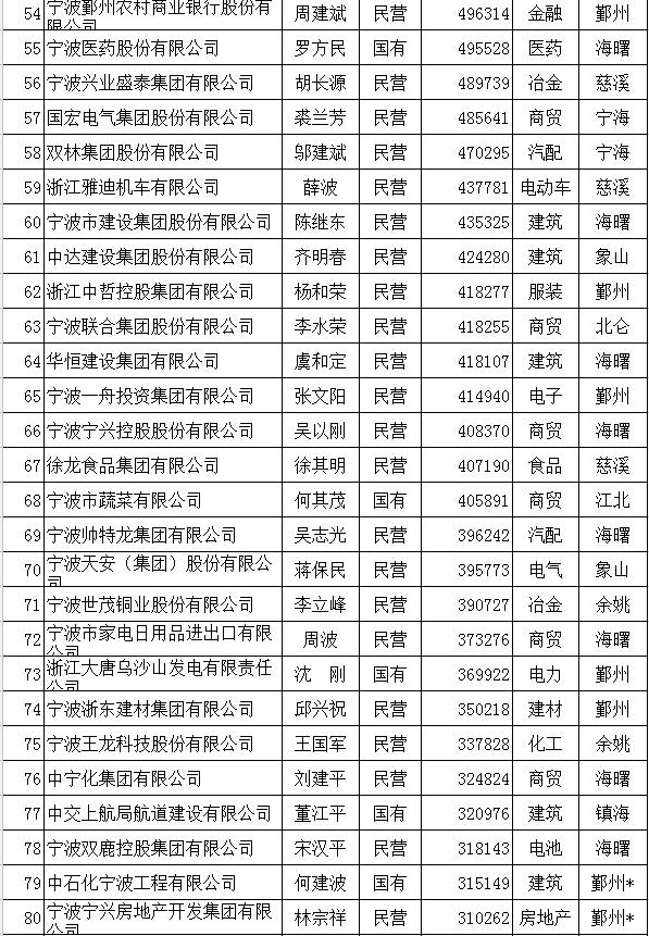 宁波十大适合野餐的好地方2025年排行榜前十名榜单出炉