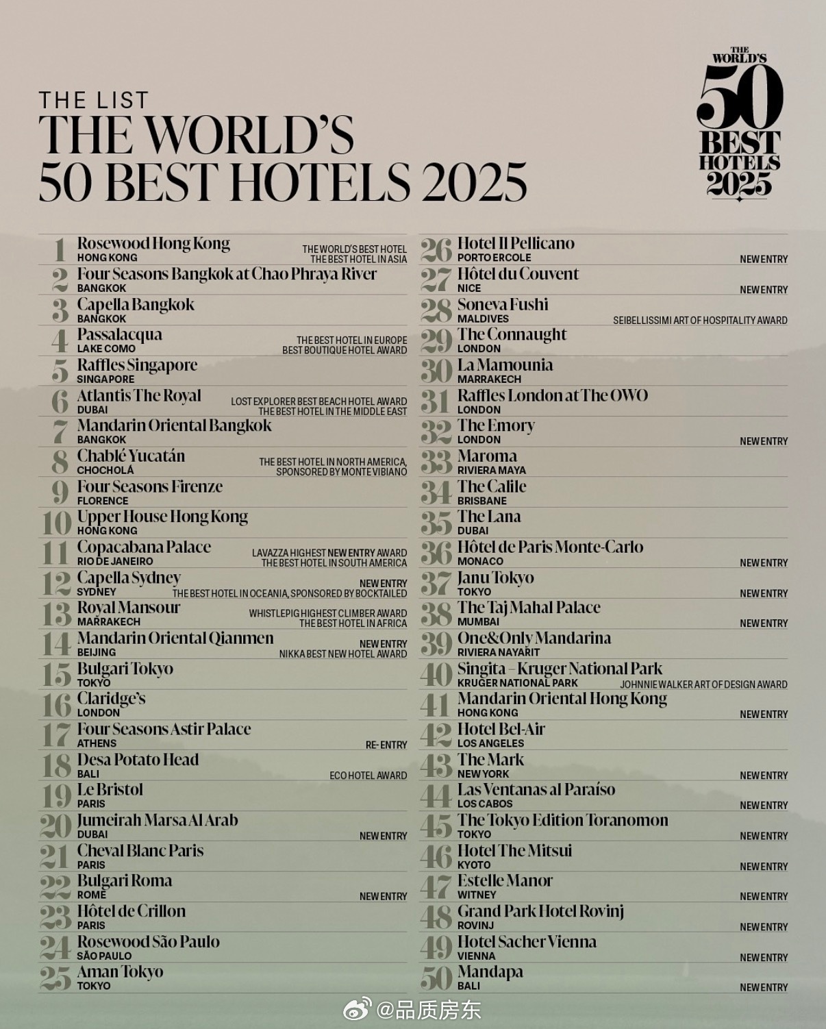 世界十大著名景点2025年排行榜前十名榜单出炉 世界十大著名景点2025年排行榜前十名榜单出炉