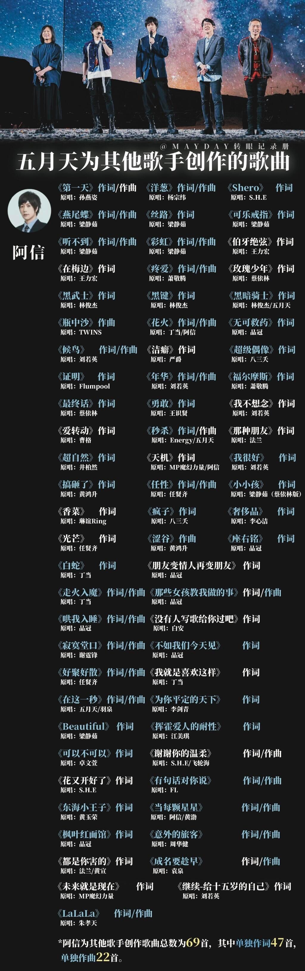 五月天最好听的十首歌曲2025年排行榜前十名榜单出炉 五月天最好听的十首歌曲2025年排行榜前十名榜单出炉