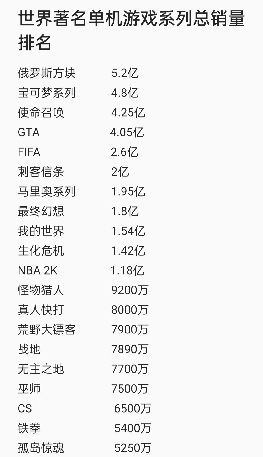 世界十大经典单机游戏2025年排行榜前十名榜单出炉 世界十大经典单机游戏2025年排行榜前十名榜单出炉