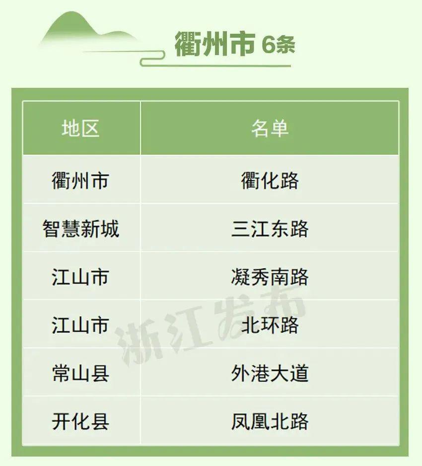 衢州十大名山2025年排行榜前十名榜单出炉 衢州十大名山2025年排行榜前十名榜单出炉