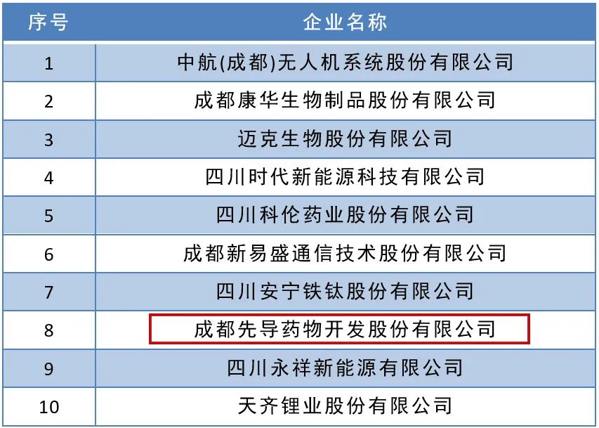 成都十大翻译公司2025年排行榜前十名榜单出炉 成都十大翻译公司2025年排行榜前十名榜单出炉