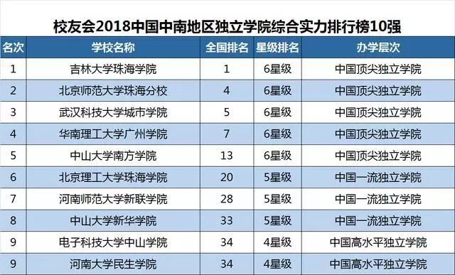 贵州综合实力最强的十大高校2025年排行榜前十名榜单出炉 贵州综合实力最强的十大高校2025年排行榜前十名榜单出炉