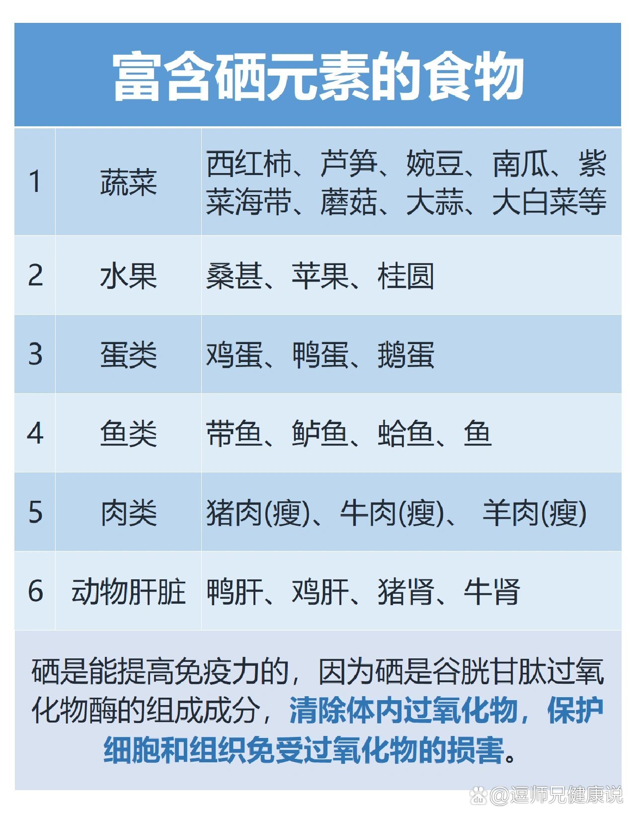 常见的10种富硒食品2025年排行榜前十名榜单出炉