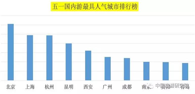 舟山十大适合春季旅游的地方2025年排行榜前十名榜单出炉 舟山十大适合春季旅游的地方2025年排行榜前十名榜单出炉