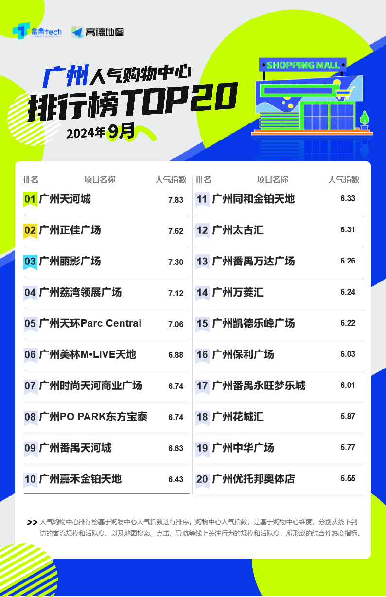 广州宠物市场2025年排行榜前十名榜单出炉 广州宠物市场2025年排行榜前十名榜单出炉