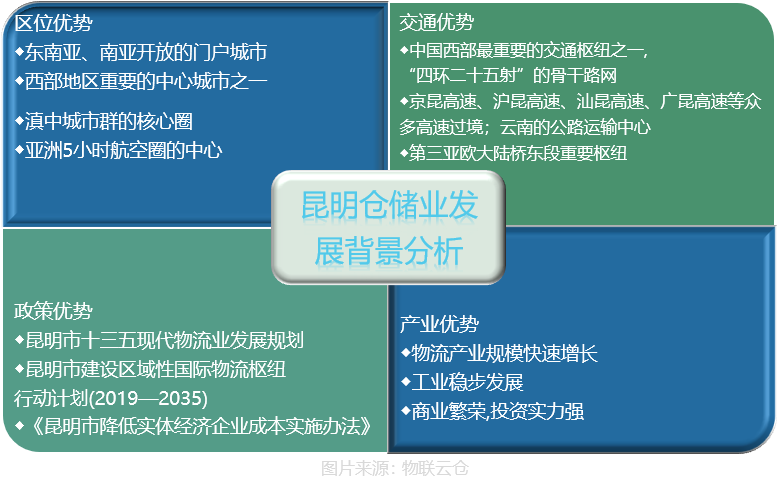 昆明十大仓库2025年排行榜前十名榜单出炉 昆明十大仓库2025年排行榜前十名榜单出炉