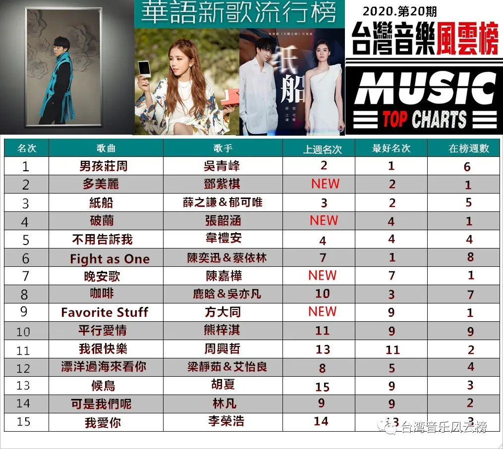 王心凌好听的十首歌曲2025年排行榜前十名榜单出炉 王心凌好听的十首歌曲2025年排行榜前十名榜单出炉