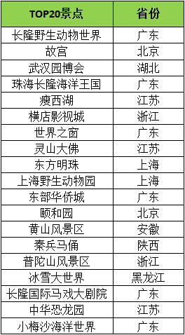 香港十大最好玩的景点2025年排行榜前十名榜单出炉 香港十大最好玩的景点2025年排行榜前十名榜单出炉