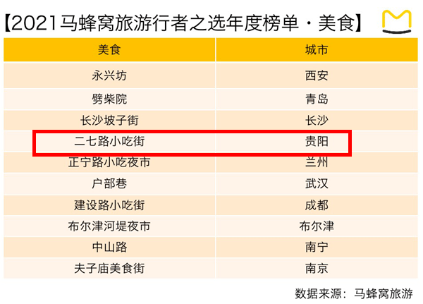 贵阳十大秋季旅游好去处2025年排行榜前十名榜单出炉 贵阳十大秋季旅游好去处2025年排行榜前十名榜单出炉