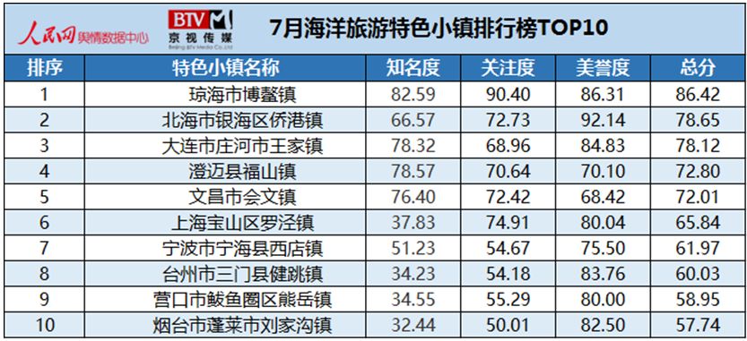 包头十大夏季旅游好去处2025年排行榜前十名榜单出炉