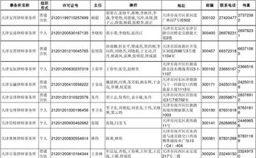 天津十大律师事务所2025年排行榜前十名榜单出炉 天津十大律师事务所2025年排行榜前十名榜单出炉