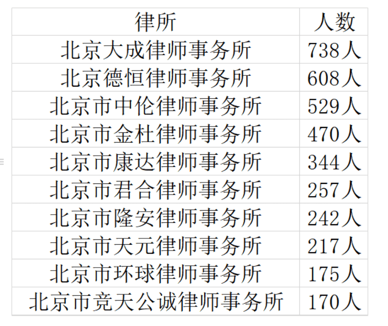 天津十大律师事务所2025年排行榜前十名榜单出炉 天津十大律师事务所2025年排行榜前十名榜单出炉