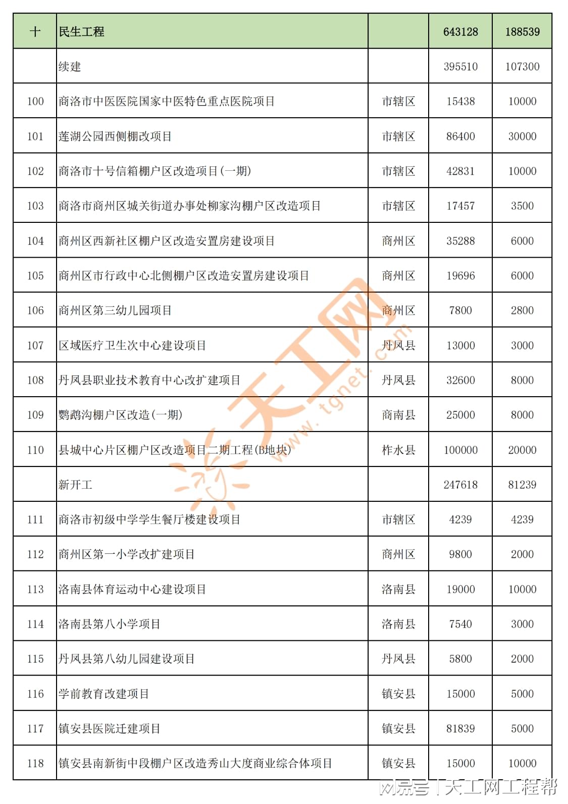 商洛十大著名景点2025年排行榜前十名榜单出炉 商洛十大著名景点2025年排行榜前十名榜单出炉