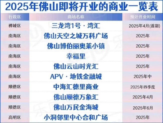 佛山十大商业街2025年排行榜前十名榜单出炉 佛山十大商业街2025年排行榜前十名榜单出炉
