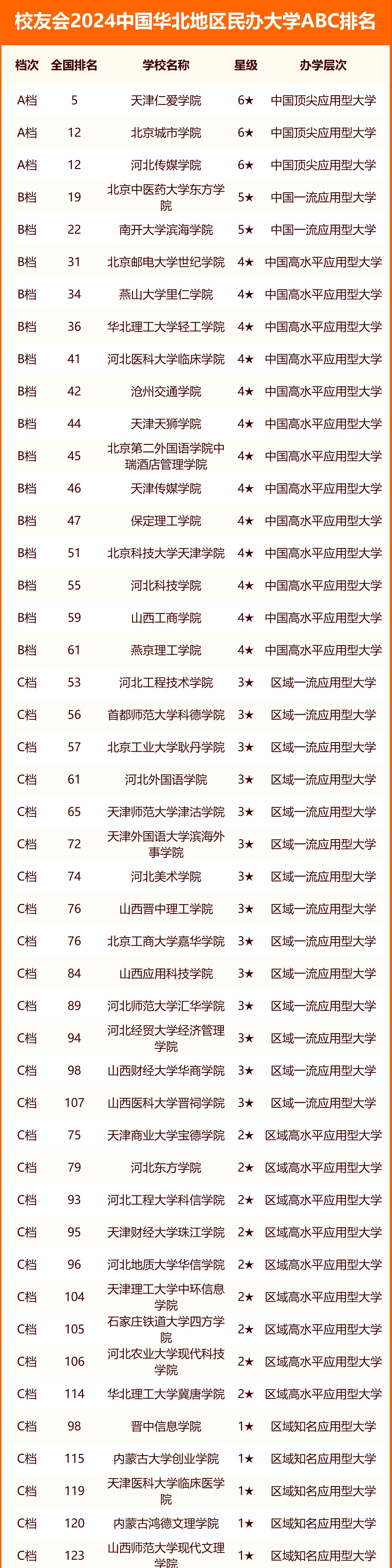 北京市十大民办大学2025年排行榜前十名榜单出炉
