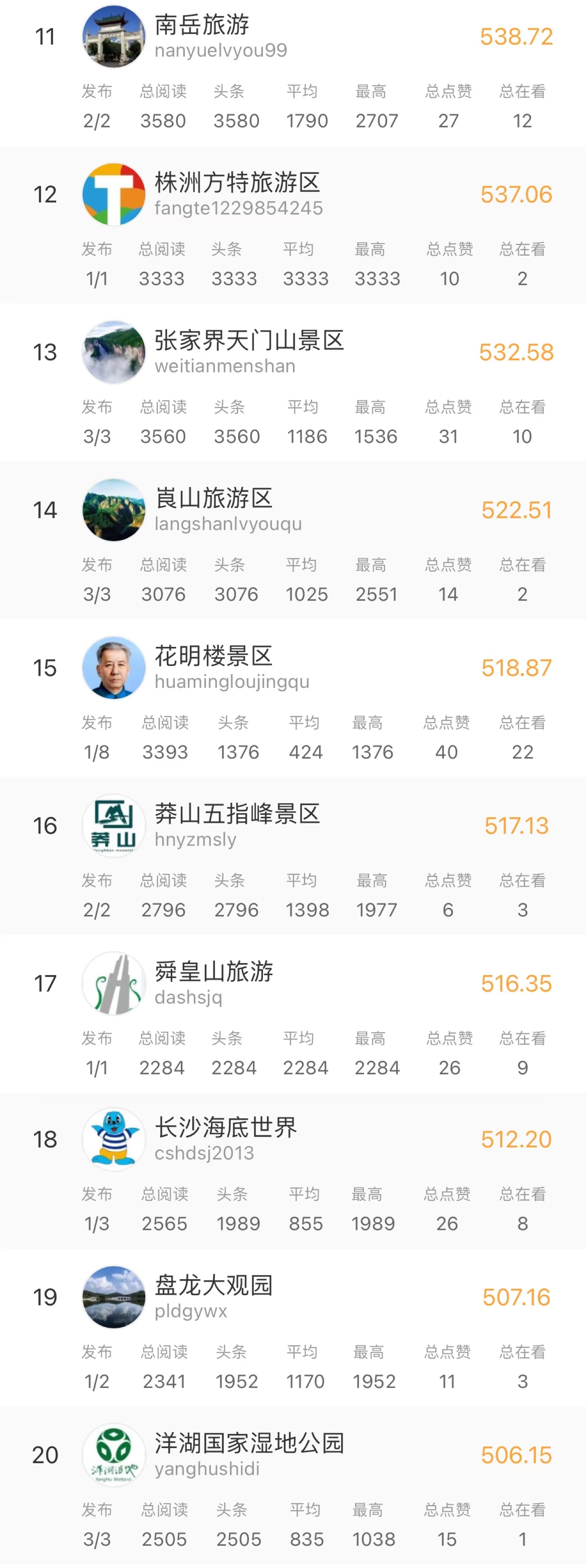 湖南十大暑假旅游好去处2025年排行榜前十名榜单出炉 湖南十大暑假旅游好去处2025年排行榜前十名榜单出炉