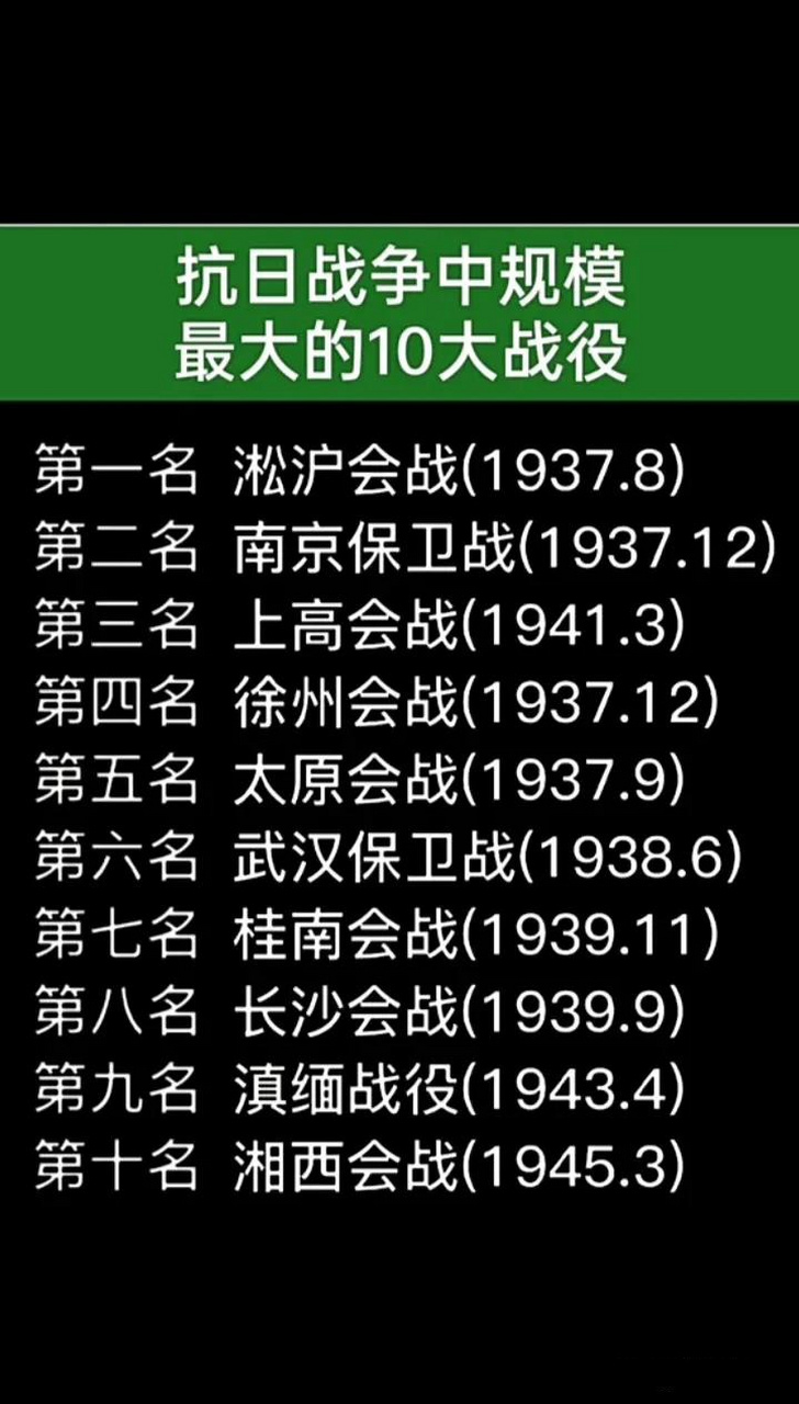 世界十大规模最大的战役2025年排行榜前十名榜单出炉