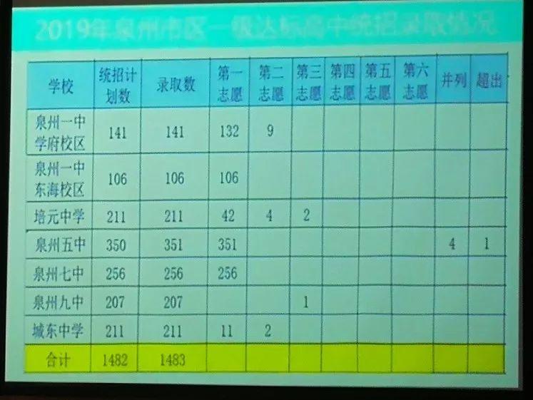泉州十大高中2025年排行榜前十名榜单出炉