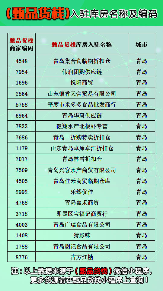 青岛十大仓库2025年排行榜前十名榜单出炉