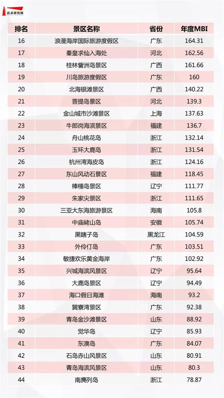 三亚热带海滨景区十大特产2025年排行榜前十名榜单出炉