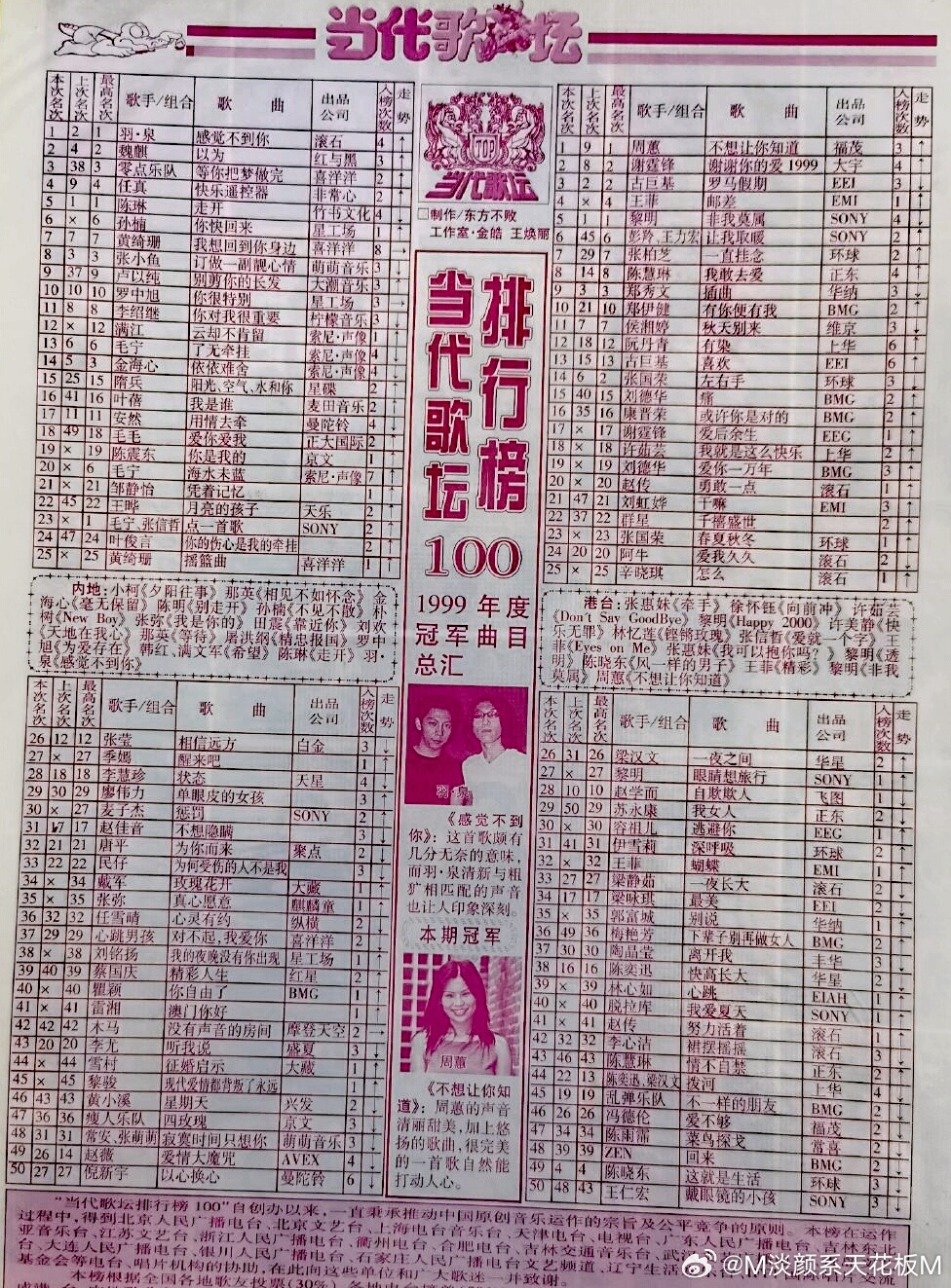 十大80年代粤语歌曲2025年排行榜前十名榜单出炉