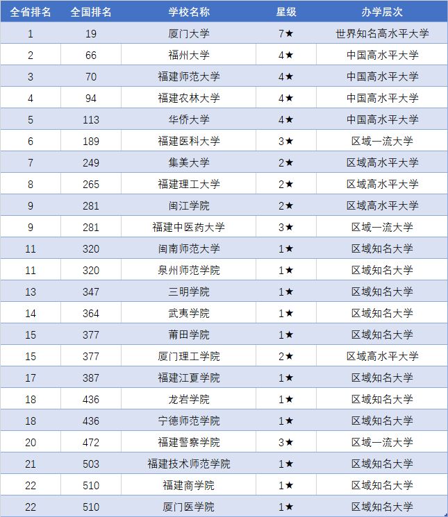 厦门十大影视取景地2025年排行榜前十名榜单出炉