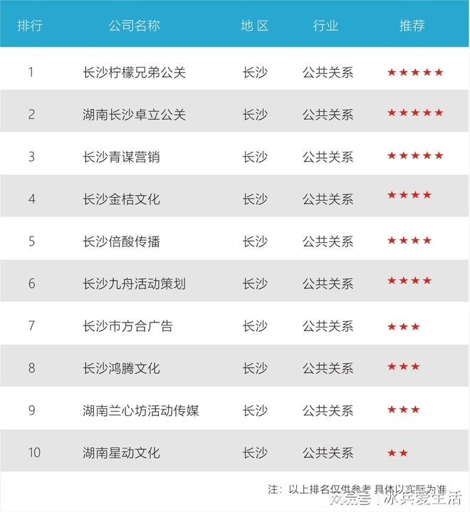 长沙十大爬山好去处2025年排行榜前十名榜单出炉 长沙十大爬山好去处2025年排行榜前十名榜单出炉